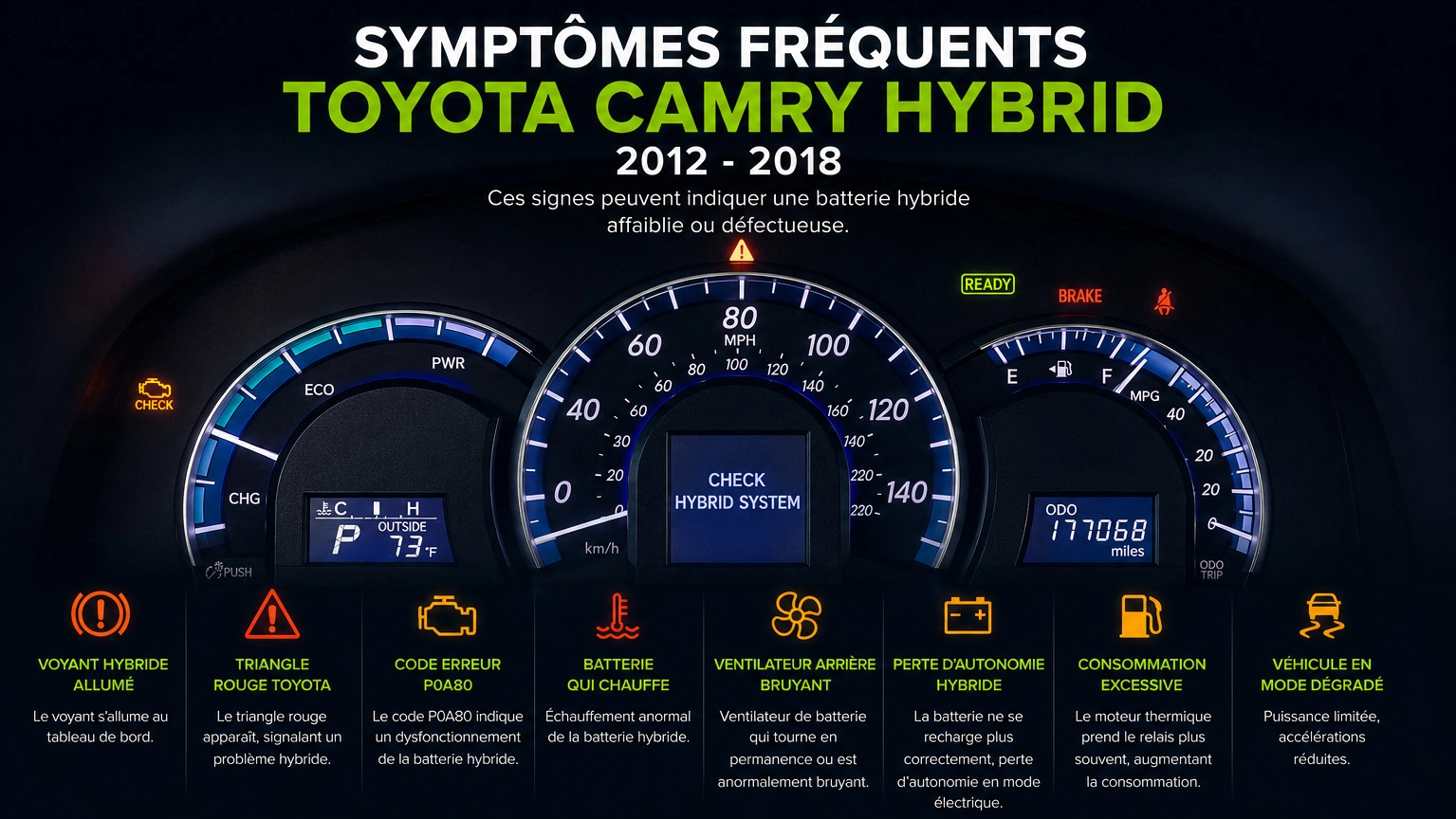 Symptômes batterie hybride Toyota Camry II