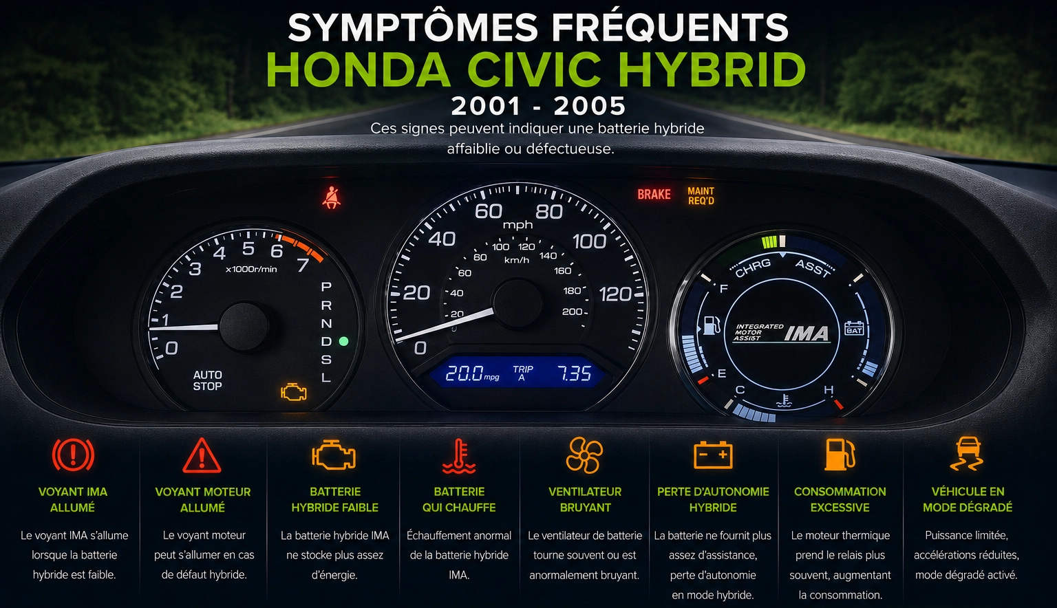 Symptômes batterie hybride Honda Civic Hybrid Gen 1 II