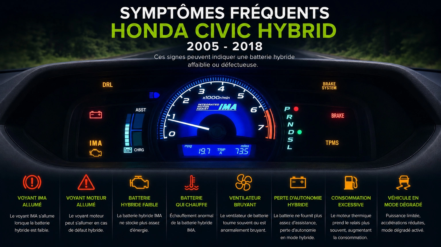 Symptômes batterie IMA Honda Civic Hybrid Gen 2 II