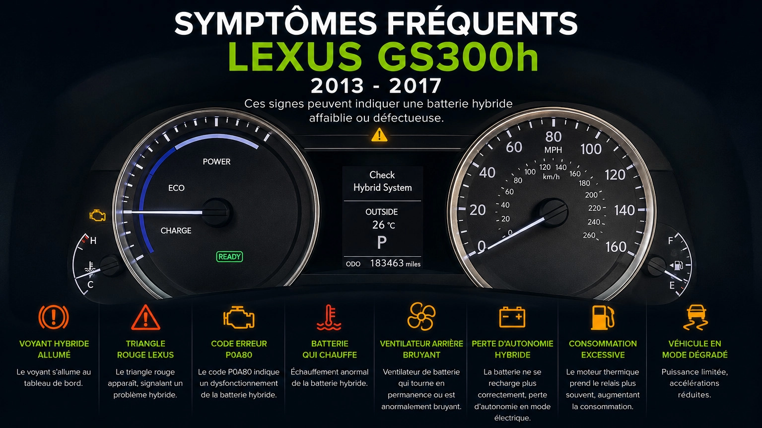 Symptômes batterie hybride Lexus GS300h II