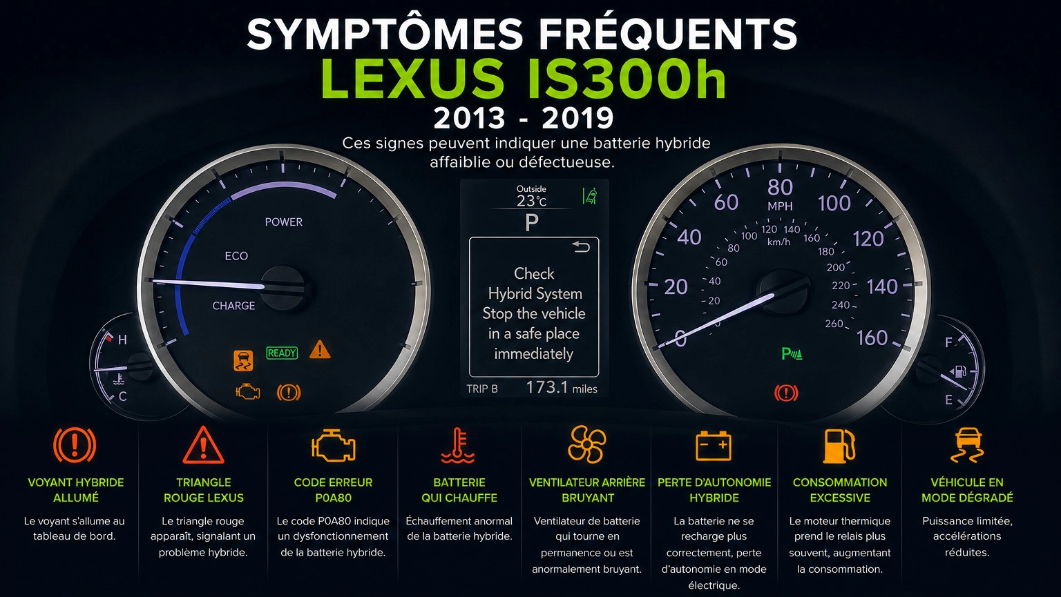 Symptômes batterie hybride Lexus IS300h II