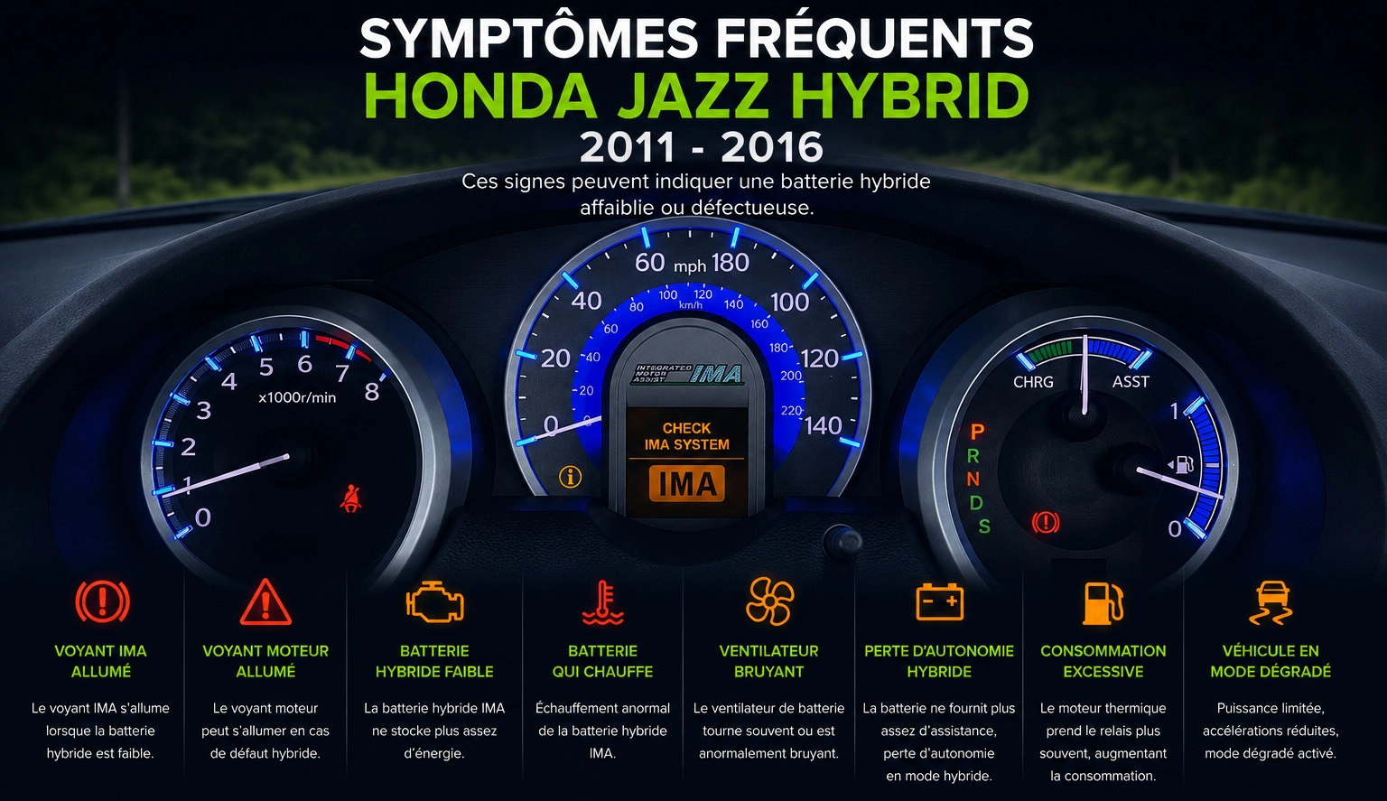 Symptômes batterie IMA Honda Jazz Hybrid II