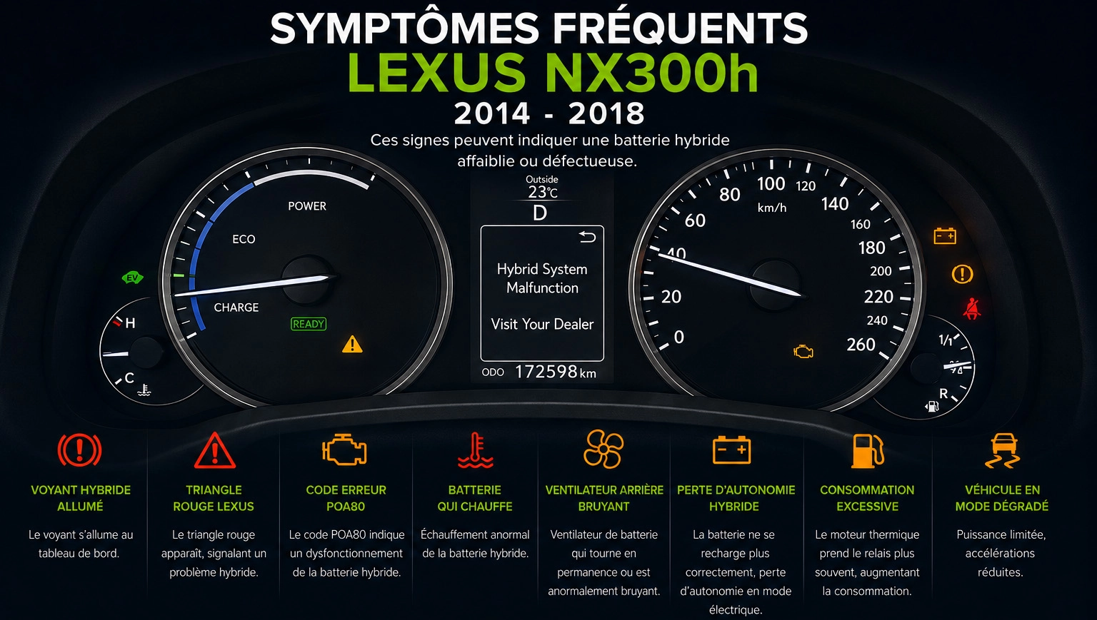 Symptômes batterie hybride Lexus NX300h II
